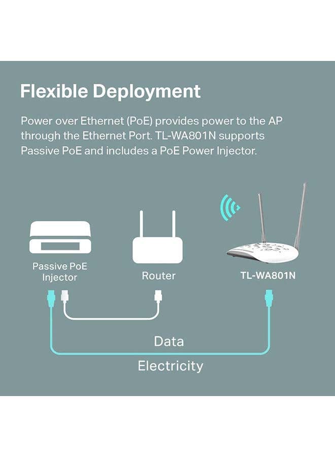 TP-LINK Renewed - TL-WA801N WiFi Access Point, N300 Wireless Bridge White/Grey - Image 5