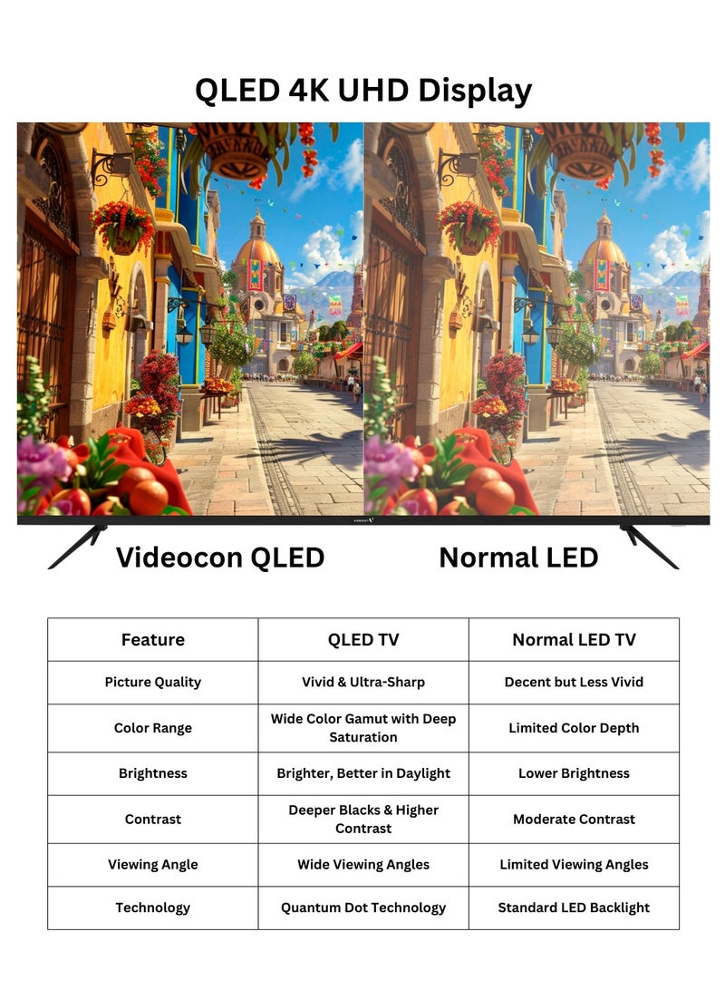 VIDEOCON 85 Inch QLED Smart TV (2025 Model) | Edgeless 4K UHD WebOS Hub | Dolby Audio, Bluetooth, Apple AirPlay, Magic Remote | A+ Grade Panel | Free Wall Mount – E85QLWO1100 E85QLWO1100 Black  - Image 4