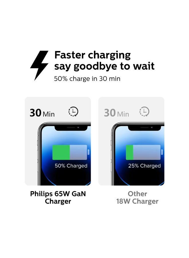 Philips 65W GaN Fast Charger, 3-in-1 Multi-Device Charging Adapter with Type-C & Type-A Ports, 50% Charge in 30 Min, Intelligent Protection, Compact Travel-Friendly Charger black - Image 4