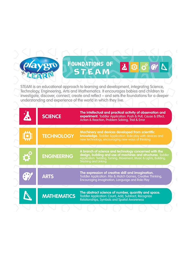 playgro Sensory Explorer Music & Lights Activity Table – Engaging Musical Toys For Baby's Development and Sensory Play, 0+ Months - Image 4