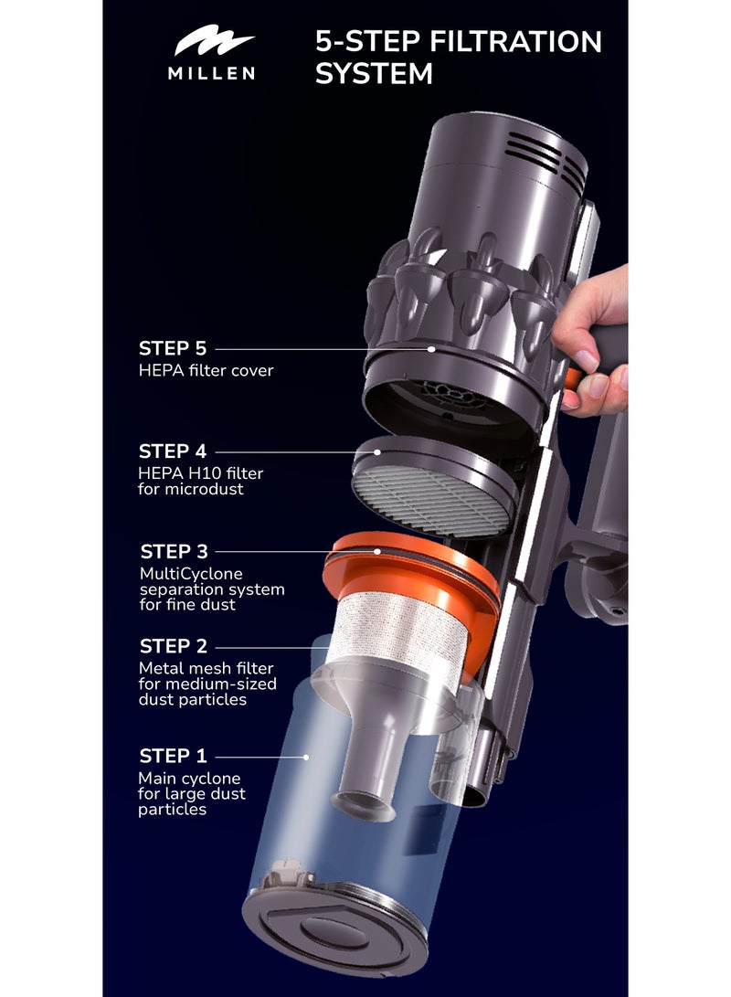 MILLEN Cordless Stick Vacuum Cleaner – Powerful, Lightweight & Versatile – MVCS7073 450 W MVCS7073 Grey - Image 3