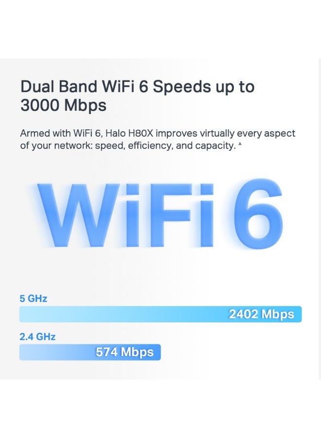MERCUSYS Halo H80X (3-Pack) AX3000 Whole Home Mesh Wi-Fi 6 System – Dual-Band, High-Speed Coverage for Large Homes and Offices white - Image 4