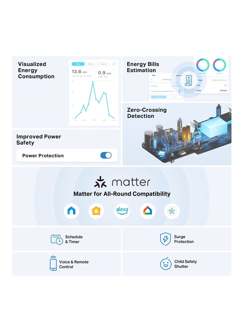 تي بي لينك Tapo P304M Smart Wi-Fi Power Strip|Matter Certified|Energy Monitoring |Surge Protection|Zero-Crossing Detection|Voice Control|Remote Control|Schedule|Auto-Off |Away Mode White Smallcm - Image 2