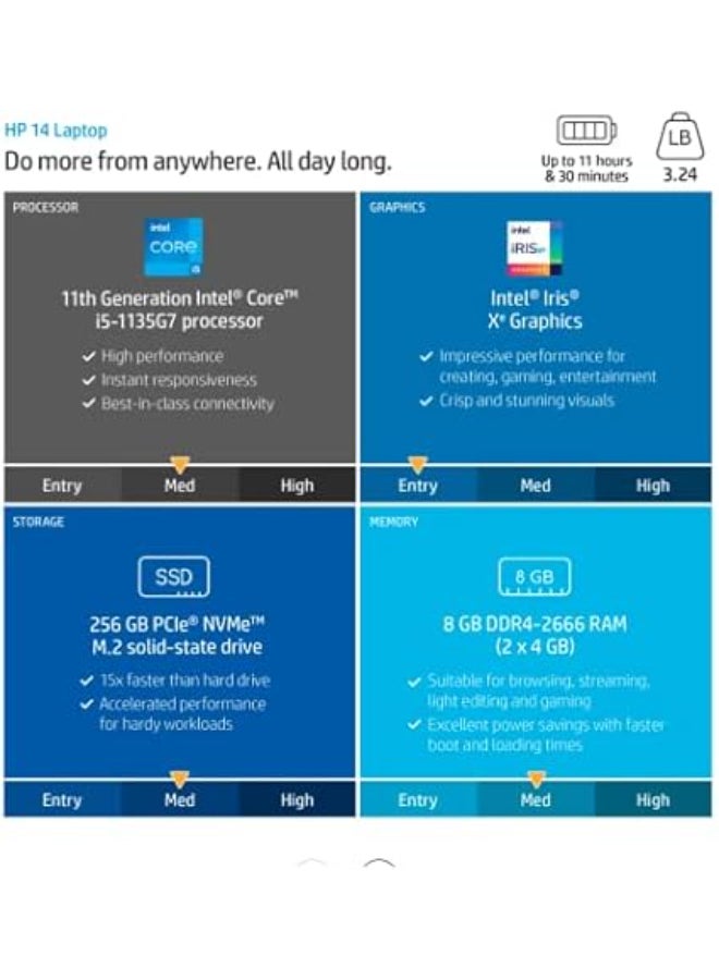 HP 2023 Newest Laptop With 14-Inch Display, Intel Core i5-1135G7 Processor/32GB RAM/1TB SSD/Intel Iris XE Graphics/Windows 11 Free HDMI Cable English/Arabic Silver - Image 4