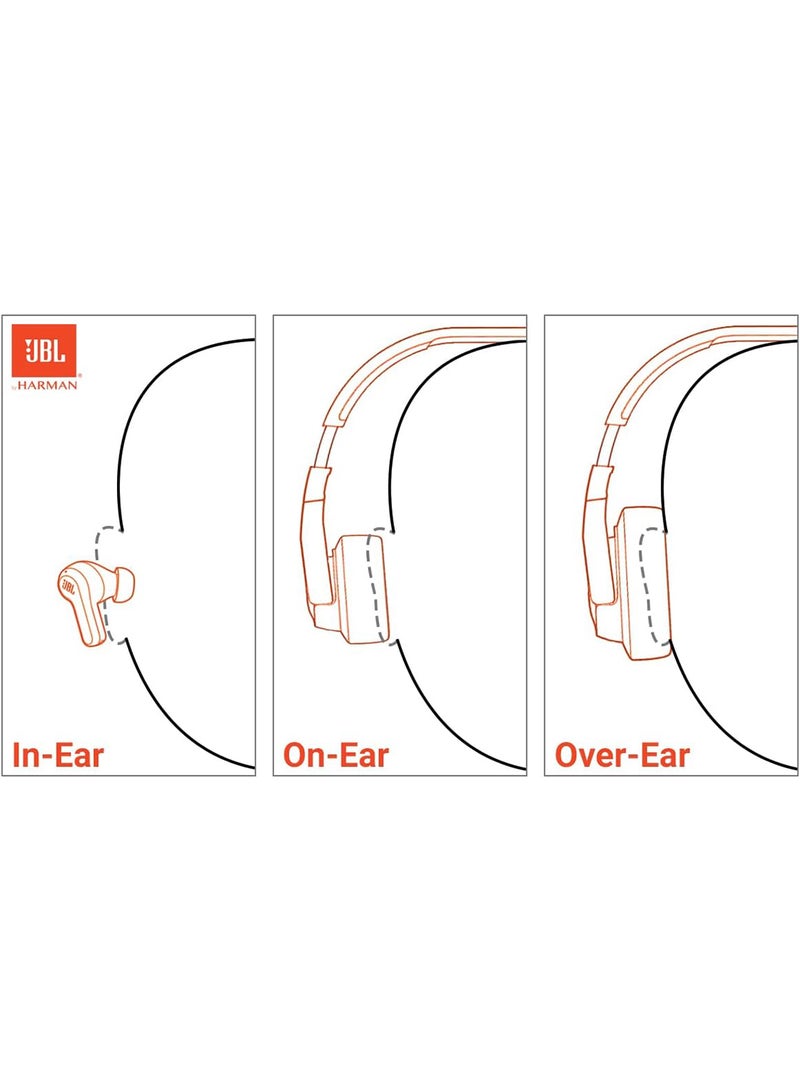 جي بي إل سماعات JBL Vibe Beam اللاسلكية داخل الأذن (TWS) مع ميكروفون، تطبيق لتخصيص توازن الصوت الإضافي، 32 ساعة من عمر البطارية وشحن سريع، مقاومة للماء والغبار IP54، وعي محيطي وتحدث مباشر - Image 2