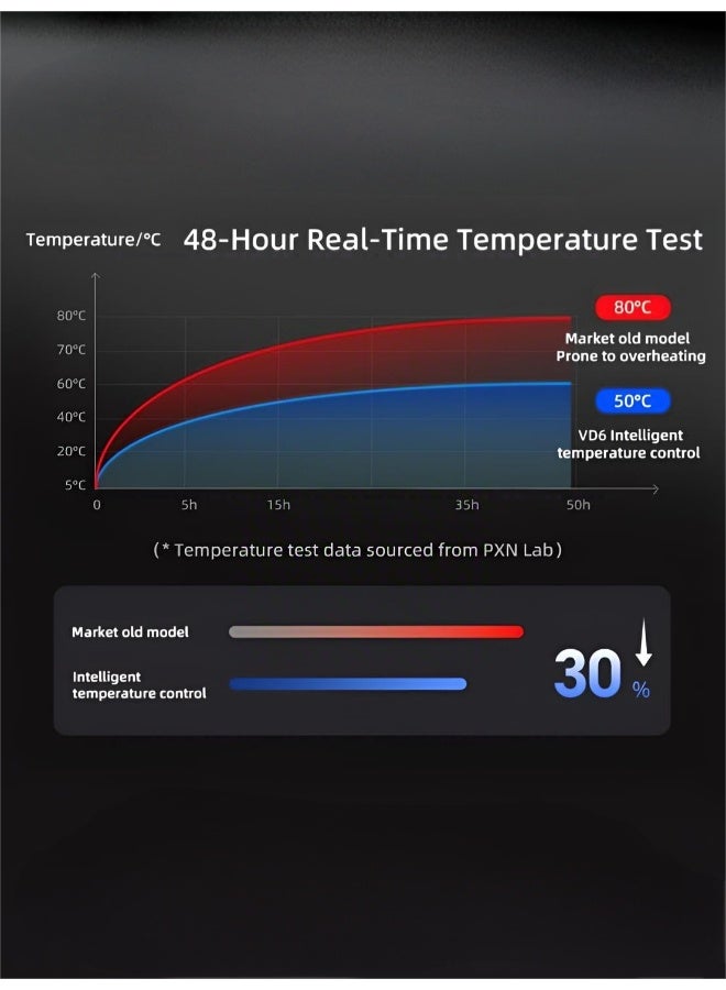 بي اكس ان قاعدة عجلة القيادة VD6 Driving Force - قاعدة قيادة مباشرة مع ردود فعل عالية الدقة لمحاكاة السباق - Image 3