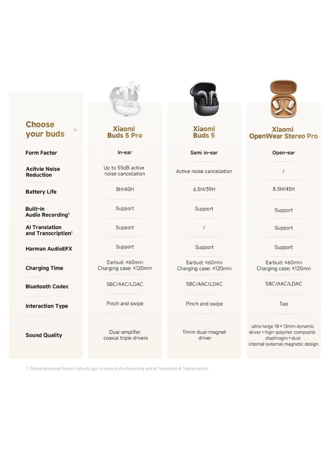 Xiaomi OpenWear Stereo Pro Bluetooth 5.4 Battery Life Up to 45H Harman AudioEFX Lightweight And Comfortable - Graphite Black - Image 5