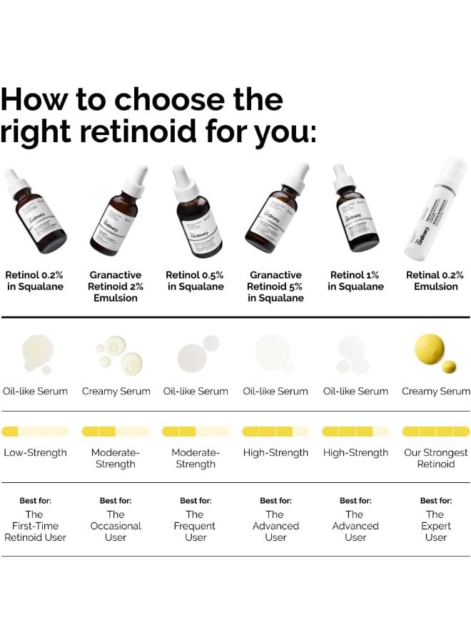 ذا اورديناري Retinol 1% in Squalane 30ml – High Strength Retinol Serum for Anti-Aging & Skin Renewal 30ml - Image 2