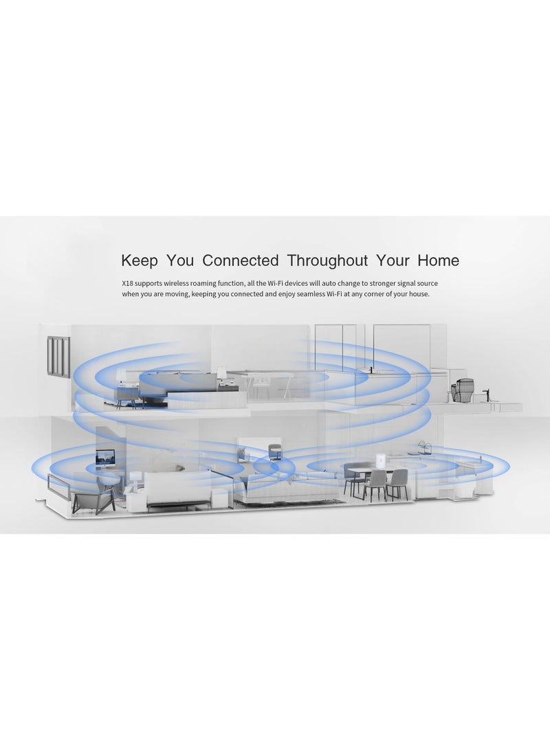 هواوي Renewed - K562 Dual-Band Wi-Fi 6 Optical Network Terminal  Dual-band (2.4 GHz and 5 GHz) with 160 MHz channel width, delivering up to 3000 Mbps High-Speed Smart Router | white - Image 3