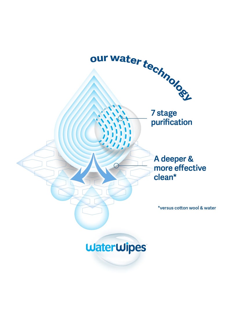WaterWipes Original Plastic Free Baby Wipes, 99.9% Water Based Wet Wipes & Unscented for Sensitive Skin - Image 5
