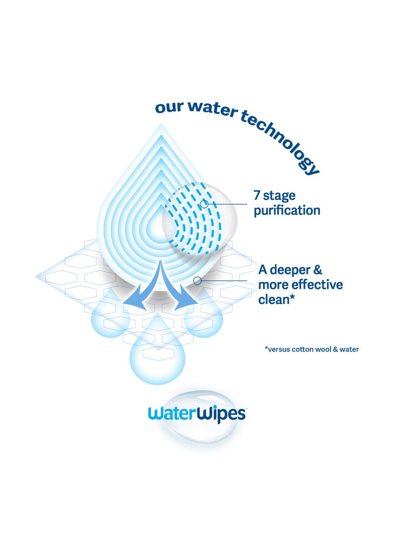ووتر وايبس Original Plastic Free Baby Wipes, 99.9% Water Based Wet Wipes & Unscented for Sensitive Skin - Image 5