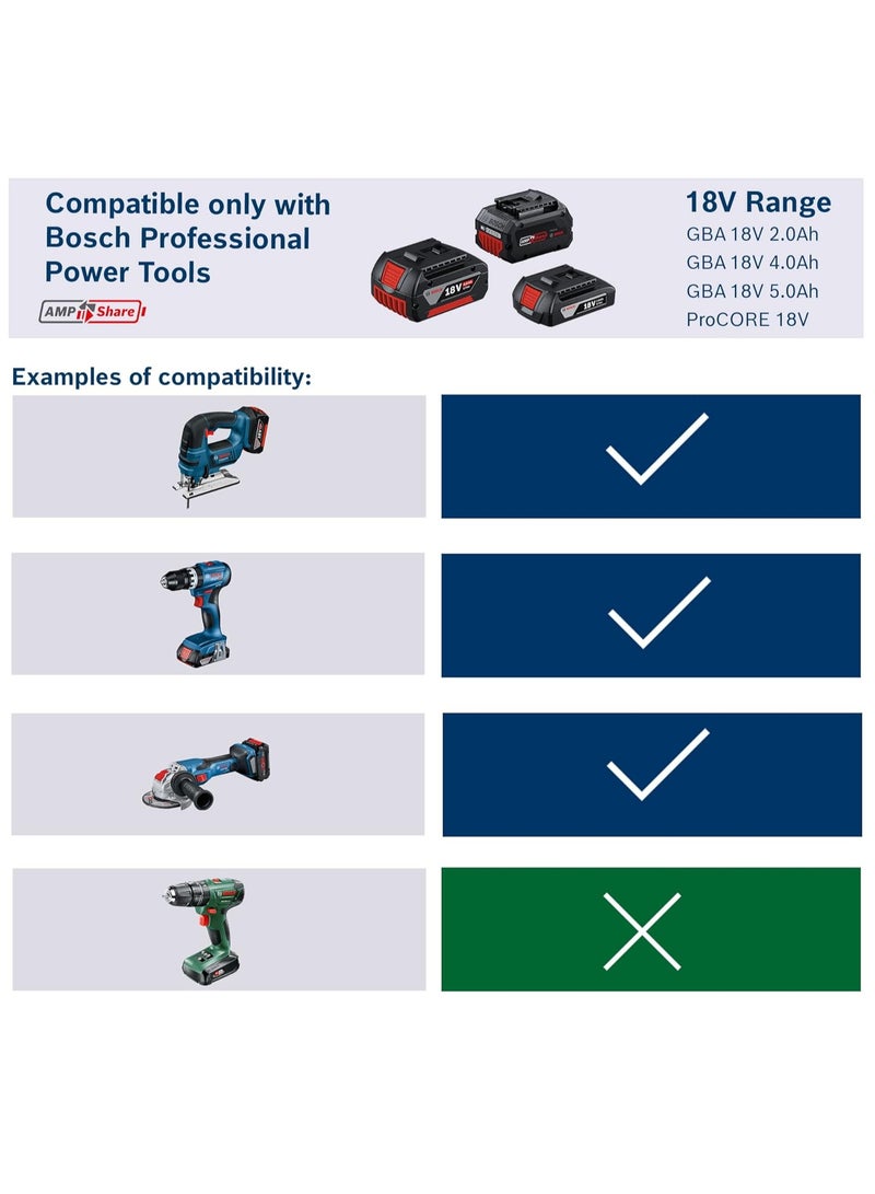BOSCH Professional GBA 18V 4.0Ah Battery Pack(1600Z00038) - Image 4