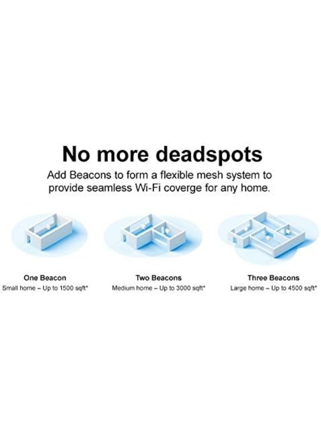 NOKIA WiFi Beacon 1 - Mesh Wifi Network Router / High Performance Whole Home WiFi Coverage Extender, AC1200 Throughput with WiFi Interference Resolution 1-Pack - White - Image 4