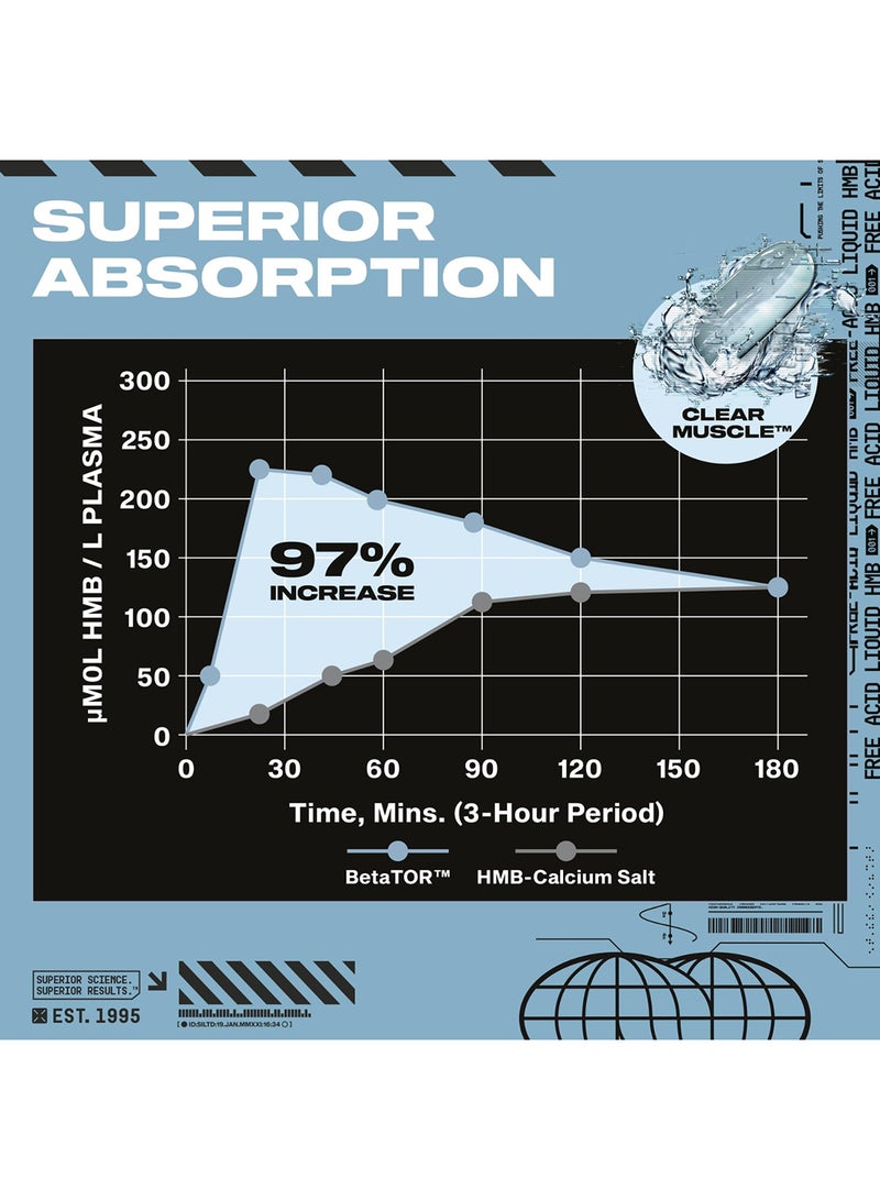 MuscleTech Clear Muscle Liquid HMB - Clinically Proven to Build Muscle, Increase Strength, Enhance Recovery - Superior Absorption to Regular HMB - 1g BetaTOR HMB - 42 Liquid Softgels - Dietary Supplement - Image 4