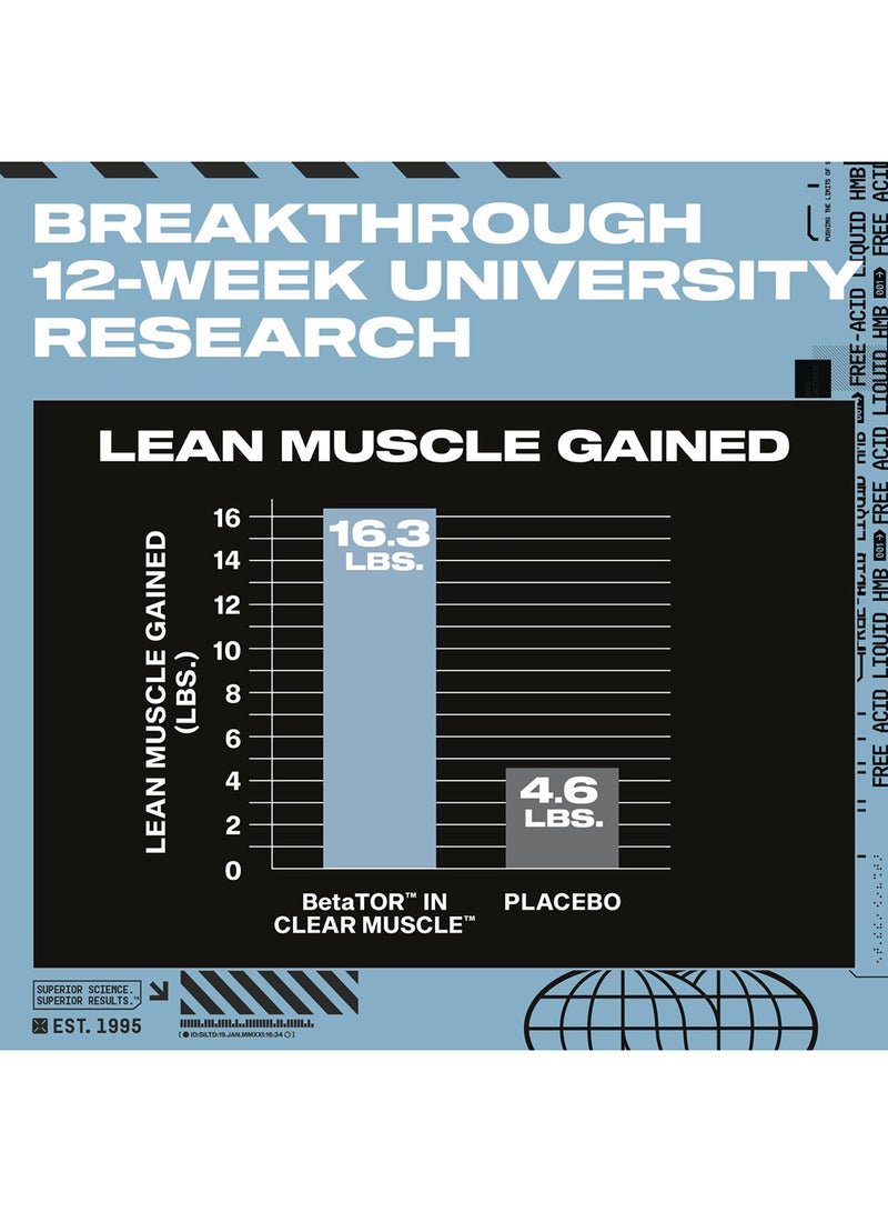 MuscleTech Clear Muscle Liquid HMB - Clinically Proven to Build Muscle, Increase Strength, Enhance Recovery - Superior Absorption to Regular HMB - 1g BetaTOR HMB - 42 Liquid Softgels - Dietary Supplement - Image 5