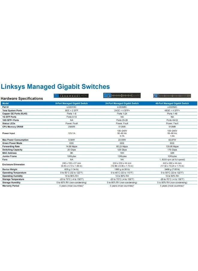 LINKSYS GIGABIT MANAGED 48-Port Switch with 4 10G SFP+ Ports (Model LGS352C) Black - Image 5