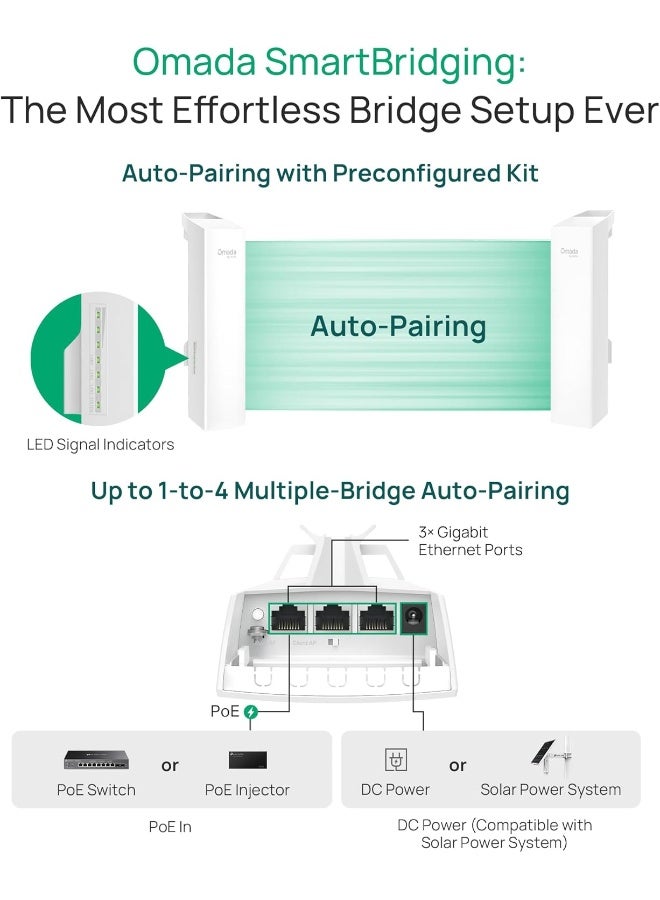 تي بي لينك مجموعة جسر Omada EAP215 - جسر لاسلكي نقطة إلى نقطة بتردد 5 GHz وسرعة 867 Mbps مع نقطة وصول بعيدة المدى - Image 4