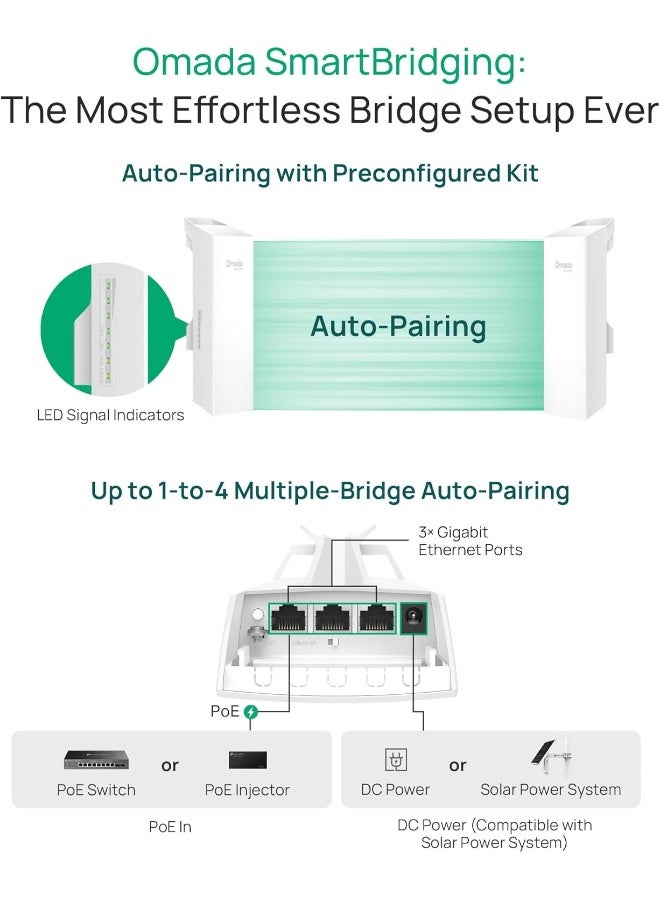 تي بي لينك Omada EAP211-Bridge KIT - 5 GHz 867 Mbps Point to Point Wireless Bridge for Indoor/Outdoor Use white - Image 4