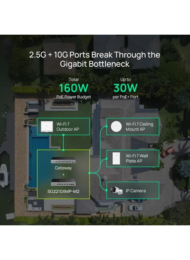 تي بي لينك SG2210XMP-M2 أومادا مفتاح ذكي 8 منافذ 2.5GBASE-T مع 2 منفذ 10GE SFP+ و PoE+ - Image 3