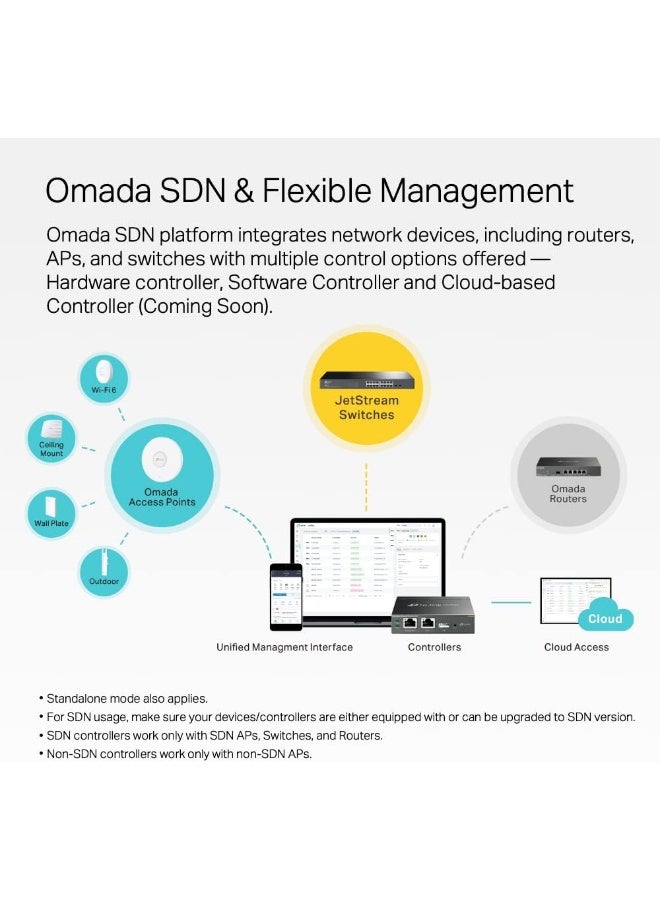 تي بي لينك TL-SX3206HPP 6-Port 10G L2+ Managed PoE Switch with 4 PoE++ Ports and 2 SFP+ Slots Black - Image 5