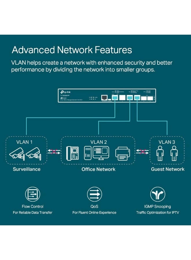 تي بي لينك TL-SX3206HPP 6-Port 10G L2+ Managed PoE Switch with 4 PoE++ Ports and 2 SFP+ Slots Black - Image 4
