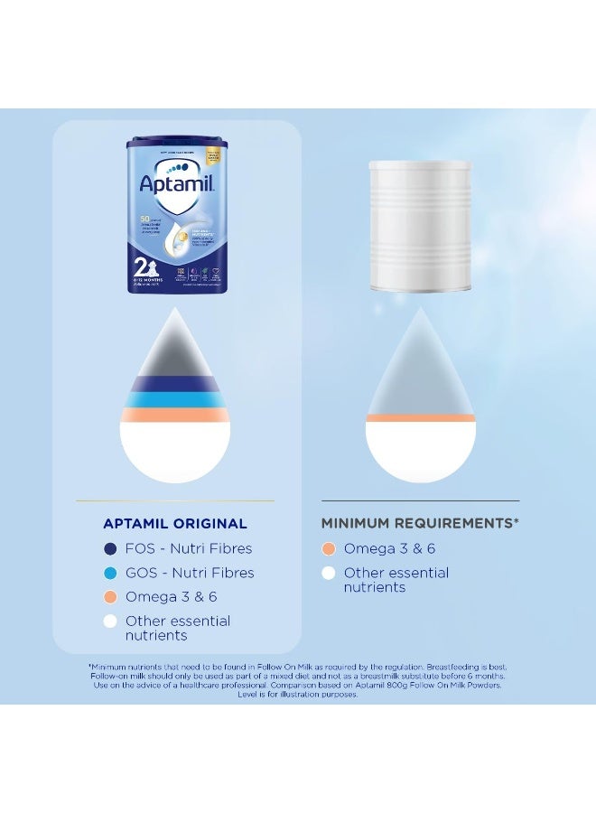 Aptamil Stage 2 Follow On Milk Powder Baby Formula 6-12 Months Natural Natural 4800grams Pack of 6 - Image 4