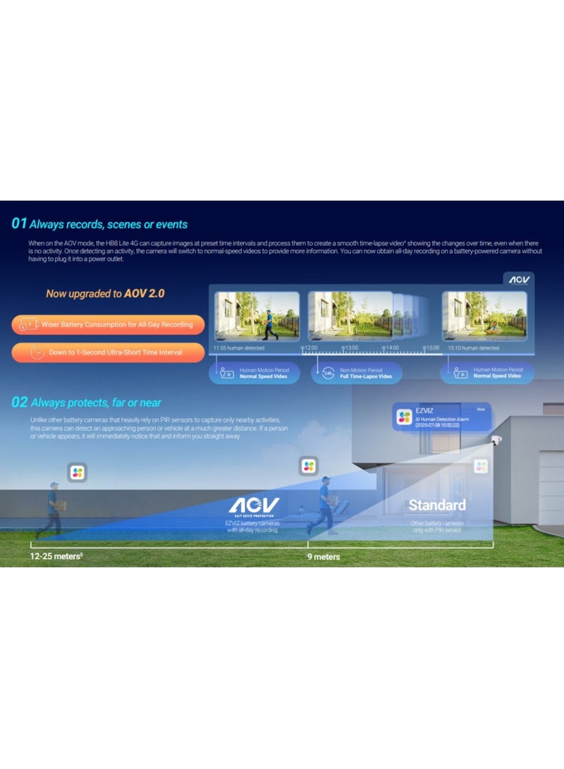 EZVIZ HB8 Lite 4G & Wi-Fi Smart Home Battery Camera Kit – 2K+ HD, Pan-Tilt 340°/80°, AI Person & Vehicle Detection, Auto Tracking, Color Night Vision with Spotlight & Siren, Solar-Powered, 4G LTE + Wi-Fi, MicroSD & Cloud Storage, Weatherproof | CS-HB8c-R100-1N4WFL4GA - Image 5
