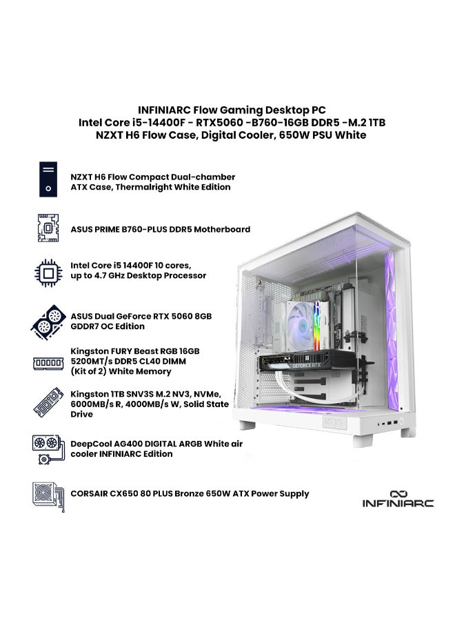 INFINIARC Flow Gaming PC With Intel Core i5-14400F Processor/16GB RAM DDR5/1TB SSD/8GB Nvidia GeForce RTX 5060 Graphics/Windows 11 Pro/ White - Image 2