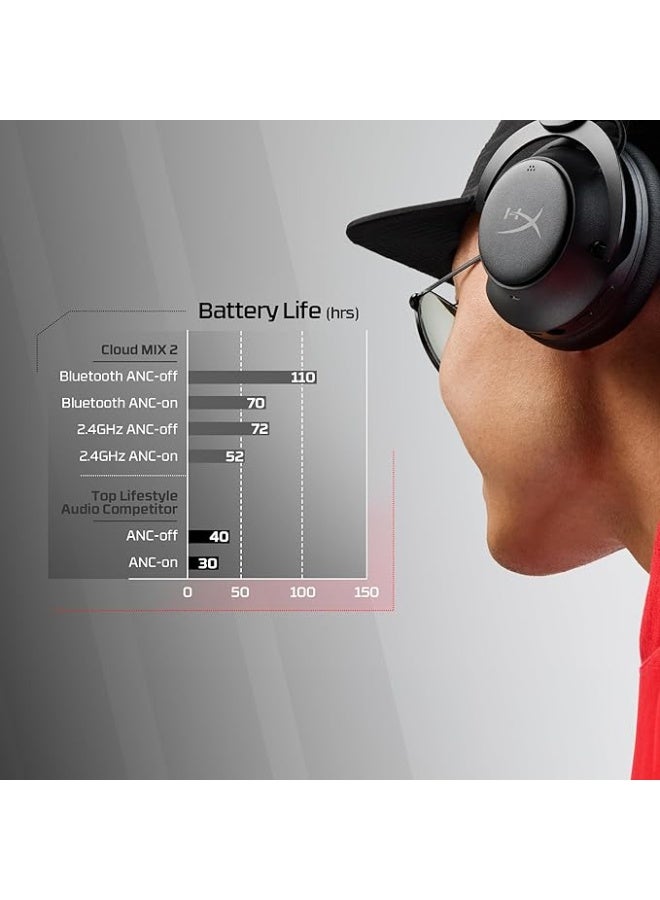 HYPERX Cloud Mix 2 Wireless Headphones with Noise Cancelling, Gaming, Music, Calling, Bluetooth 5.3 or USB-C, 110h Battery, Black - Image 2