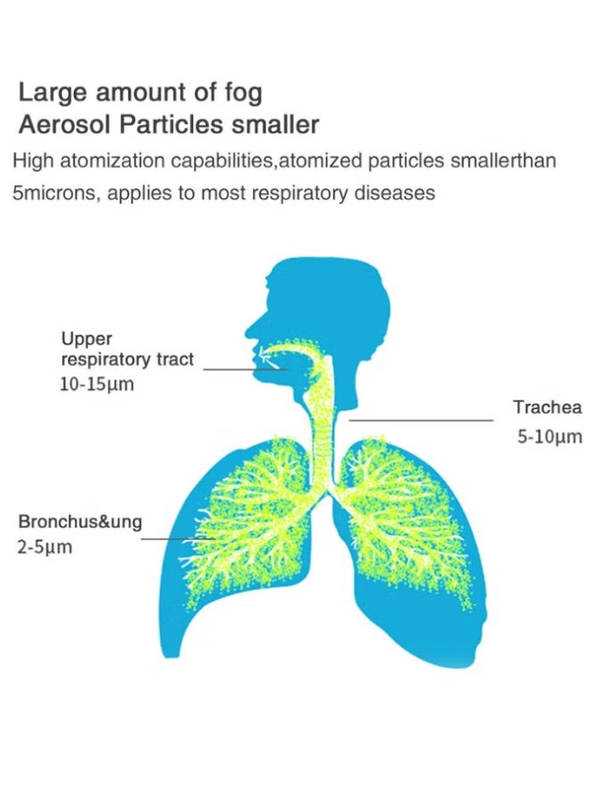دي إل سي  جهاز نيبولايزر شبكي محمول صغير للبالغين والأطفال - بخاخ يدوي للسفر، جهاز استنشاق بخار، طاقة منخفضة، ضمان لمدة 2 سنة - Image 5