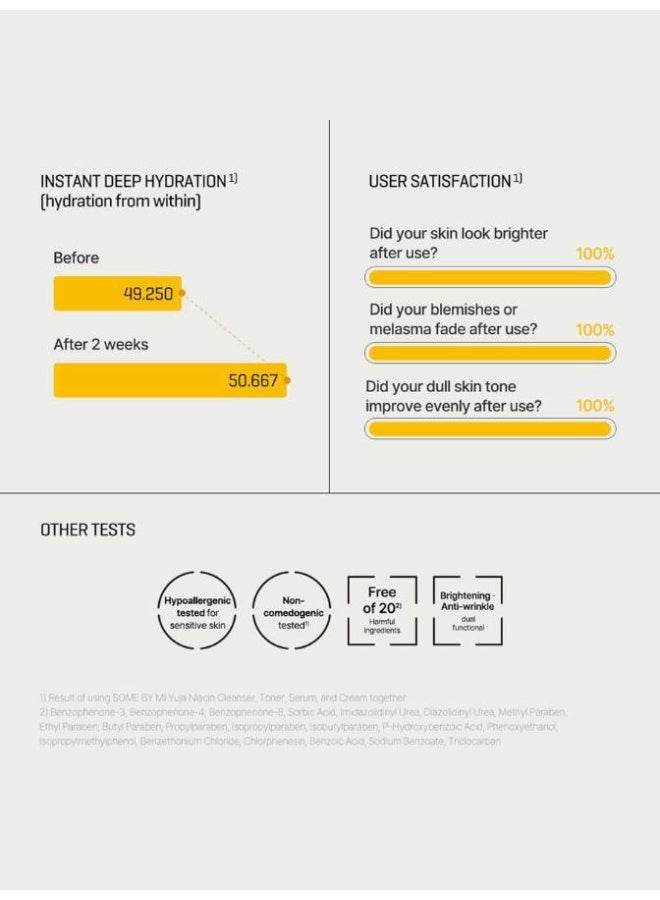 Some By Mi Yuja Niacin 30 Days Miracle Brightening Toner 150ml | Vitamin-C rich Yuzu & Niacinamide toner for dark spots, dullness & uneven tone | Lightweight hydrating K-Beauty exfoliating toner for luminous “glass skin” | Korean skincare original, daily pH balancer for oily/combination/normal skin 150ml - Image 5