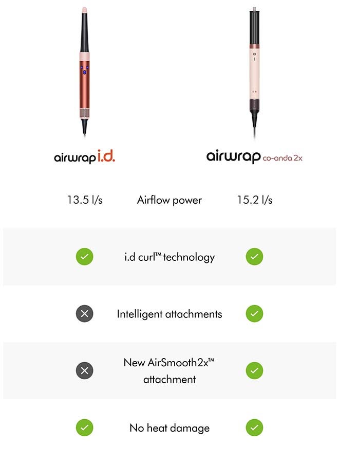 دايسون Airwrap Co-anda2x multi-styler and dryer - Straight+Wavy (Ceramic Pink/ Rose Gold) - Image 3