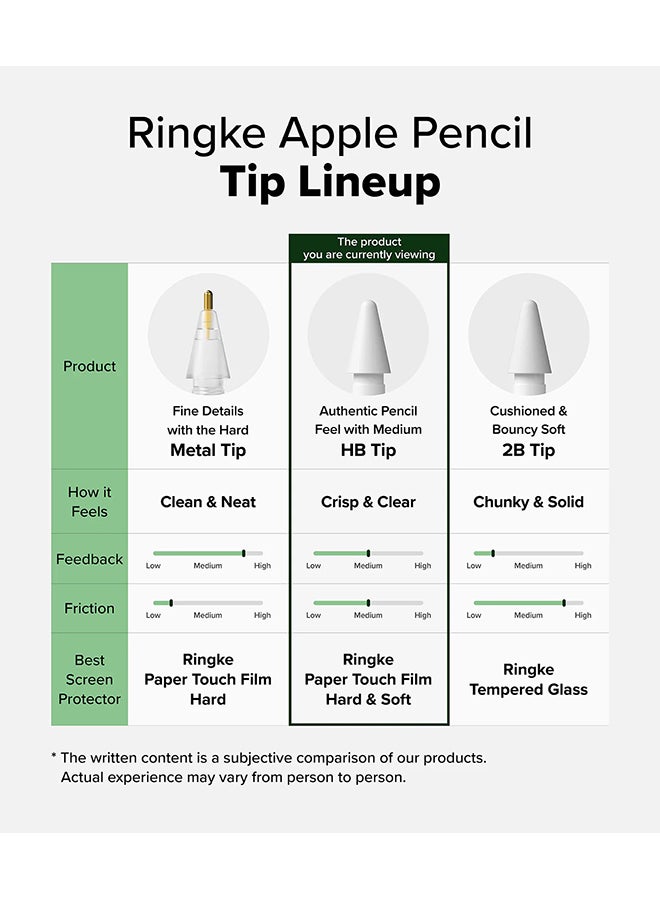 Ringke HB Replacement Tips Designed for Apple Pencil Pro, 2nd / 1st Gen, USB-C - Light Gray - 3 Pack - White - Image 3