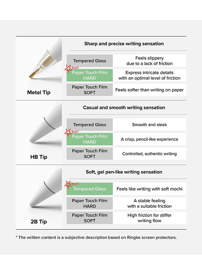 Ringke HB Replacement Tips Designed for Apple Pencil Pro, 2nd / 1st Gen, USB-C - Light Gray - 3 Pack - White - Image 5