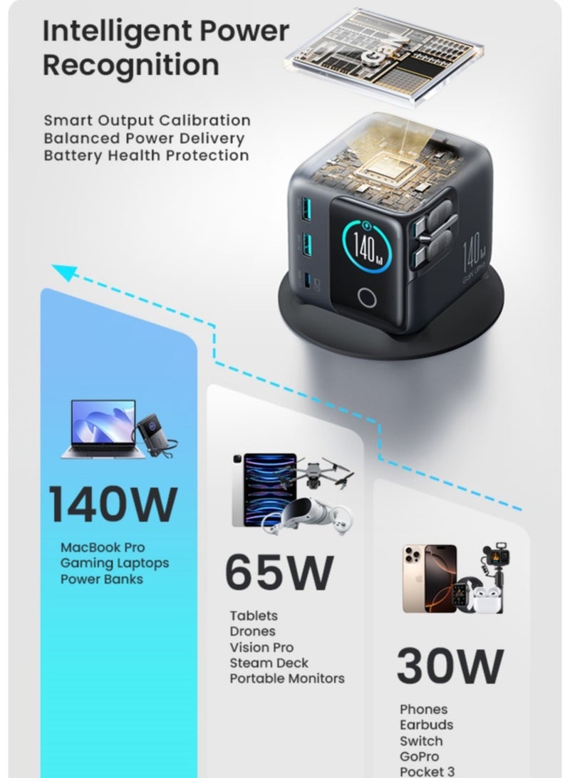 JOYROOM PODIX World’s Most Powerful 140W Desktop GaN Charger – 5-Port Smart Charging Hub with Intelligent Power Recognition, Dual USB-C PD Ultra-Fast Charging, Auto-Retract Cable & Real-Time Power Display for MacBook Pro, Gaming Laptops, Latest iPhones, Mobile Phones & Tablets – 8-Point Safety Protection, European CE Certified Steel Black - Image 5