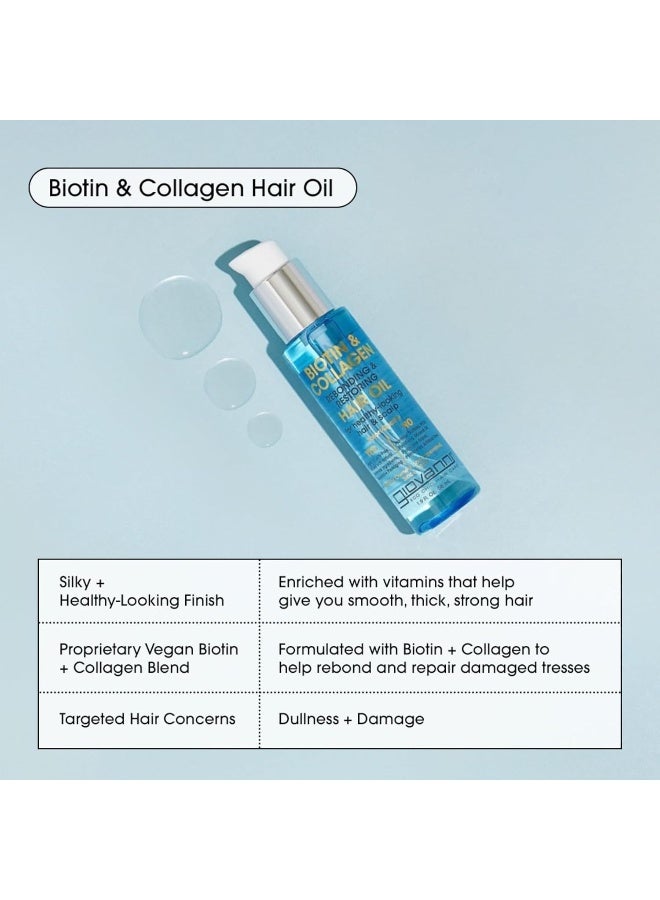 Giovanni Biotin & Collagen Rebounding & Restoring Hair & Scalp Oil - 56 ml - Image 2