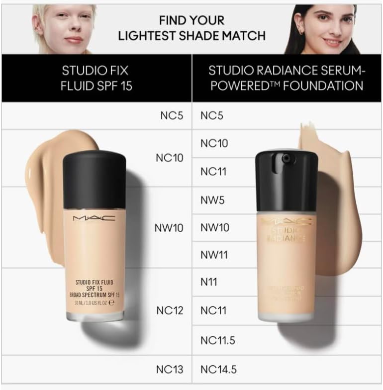 MAC Studio Radiance Serum Foundation Lightest Beige - Image 5