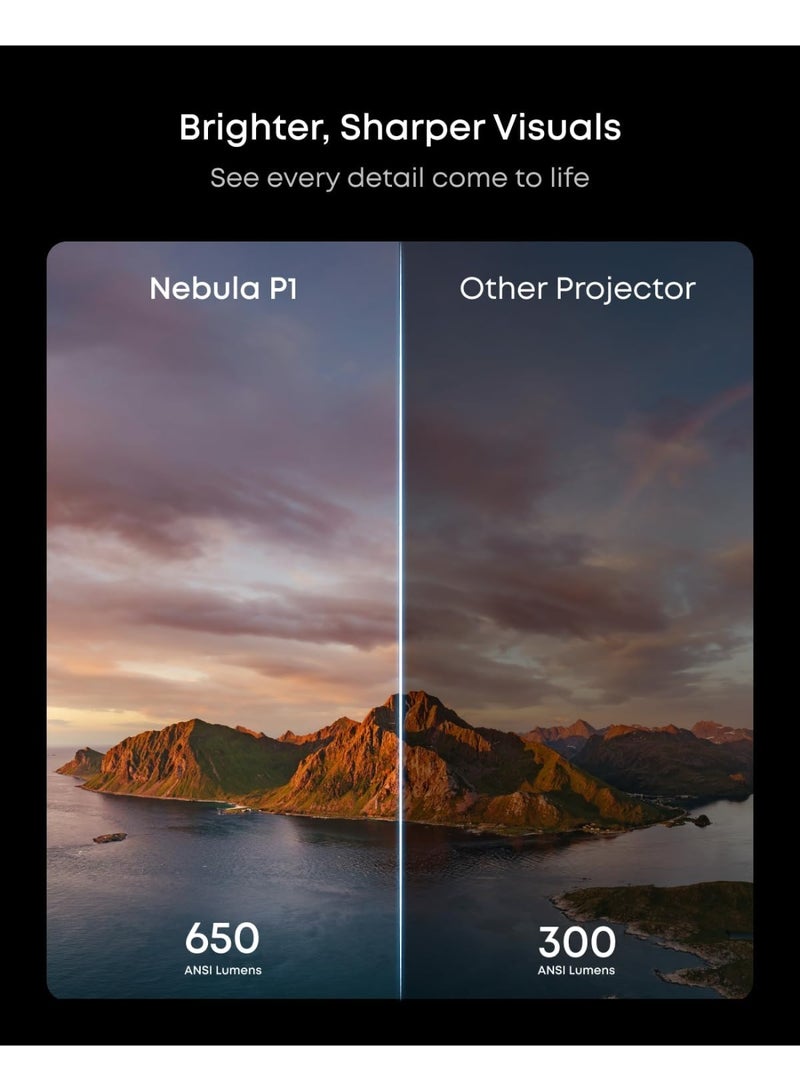 نيبولا soundcore Nebula P1 Portable Projector with Detachable Speakers,650 ANSI Lumens,1080P Full HD,20W Truly 2.0 Surround Sound,Dolby Audio,130° Built-inGimbal,Auto Adjustment,180" Big Screen D2431 Black - Image 3