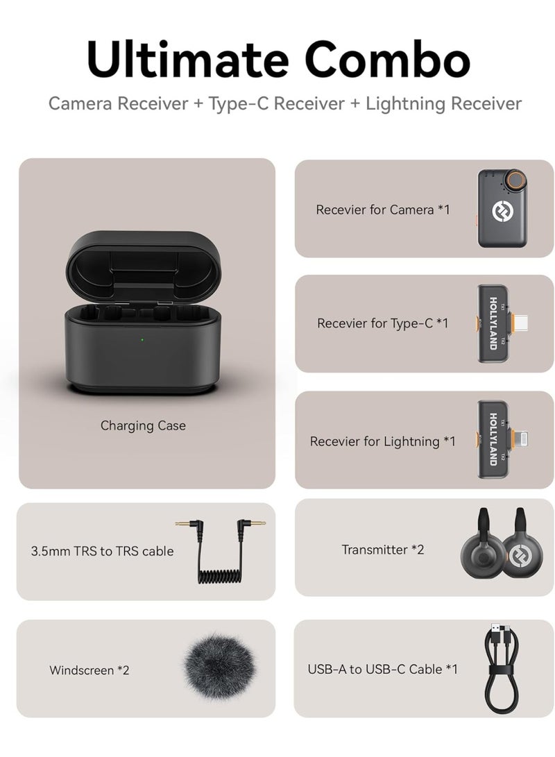 Hollyland Lark M2S Ultimate Combo Wireless Lavalier Microphone for iPhone Camera Android PC Compact Clip On Mic Noise Cancelling Titanium Clip for Vlog Interview Content Creation LARK M2S(Camera RX + Type-C RX+Lightning RX) - Image 3