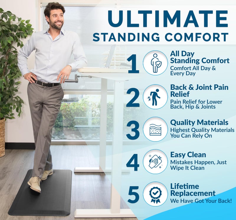 ComfiLife Anti Fatigue Floor Mat – 3/4 Inch Thick Perfect Kitchen Mat, Standing Desk Mat – Comfort at Home, Office, Garage – Durable – Stain Resistant – Non-Slip Bottom (20" x 32", Charcoal) - Image 3