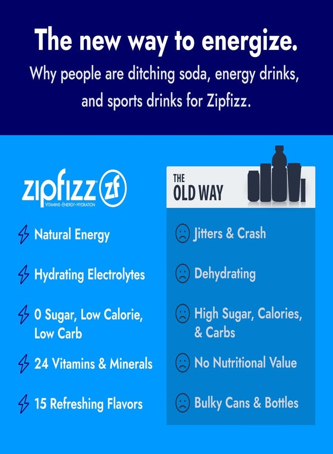 Zipfizz Daily Energy Drink Powder, Pink Lemonade, 12 Pack | 3-in-1 Sustained Energy, Rapid Hydration, and Essential Vitamins | Sugar-Free | Electrolyte Powder | Contains Vitamin B-12 & Antioxidants - Image 5