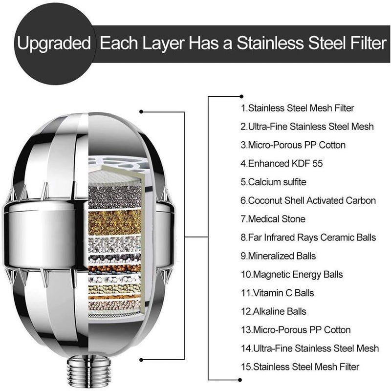 Kidoca Hard Water Softener Shower Head Filter 15 Stage Activated Carbon Bathroom Purifier to Remove Chlorine Fluoride Softwater Tap Filter for Hardwater Reduces Dry Itchy Skin - Image 3
