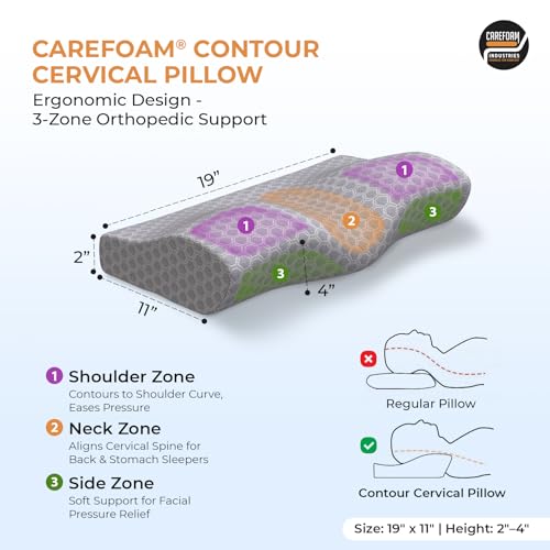 CareFoam Memory Foam Cervical Neck Pillow | 2 Years Warranty | Pain Relief Sleep, Improves Posture, Spinal Alignment, Neck Pain Relief | 19 x 12 x 4 Inch | Grey Jacquard Cover | Pack of 2 - Image 2