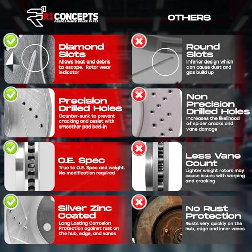 R1 Concepts Rear Brakes and Rotors| Automotive Replacement Brake Kits| Rear Ceramic Brake Pads and Rotors Kit| Fits 2016-2021 Mazda 6 - Image 3