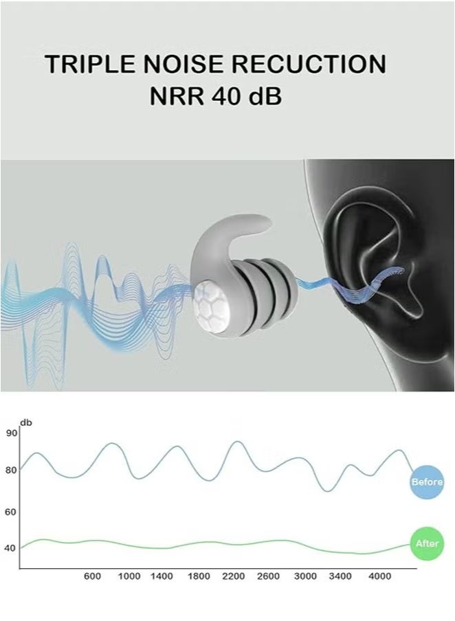 1Pair Triple-Layer Silicone Earplugs, Reusable, Comfort-Fit Ear Protection, with Powerful Noise Reduction, for Swimming,Sleeping, Studying, Work, Travel, Concerts, Meditation(Grey) - Image 5