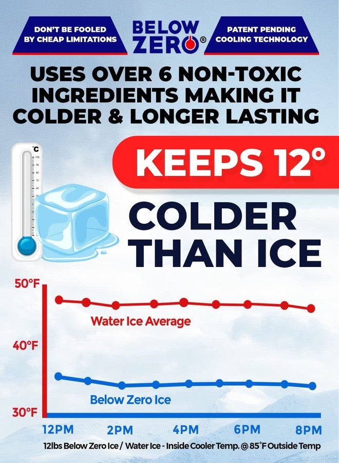 Below Zero Jumbo Size Reusable Ice Packs for Large Coolers and Lunch Bags - Patent Pending Coldest and Longest Lasting Technology, 48 Hour Cooling Ice Gel Pack. Add Water and Freeze - 2PK XL 14”x10” - Image 3