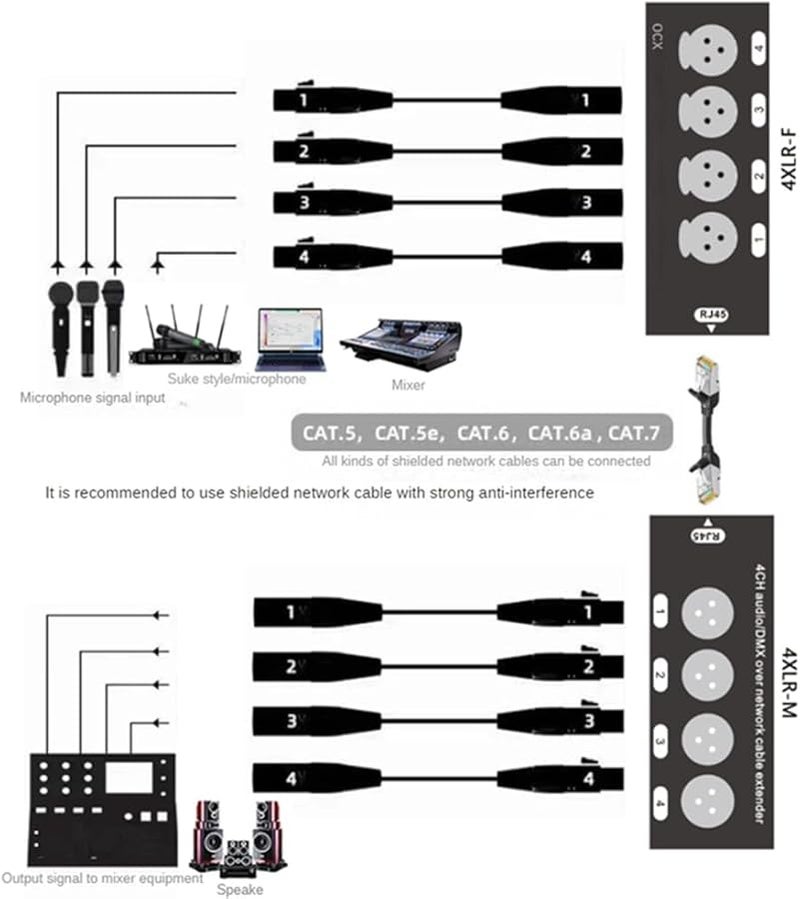 Black 4 Channel XLR DMX512 Network Audio Signal Extender Male Durable Easy to Use - Image 3
