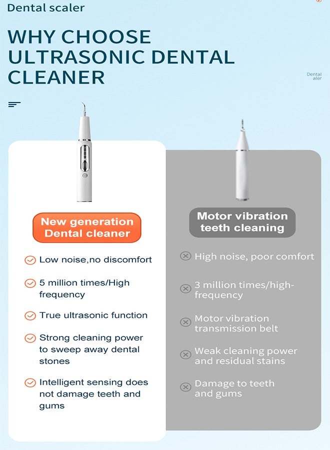 MAANGE Ultrasonic Dental Scaler for Teethm, Dental Calculus Remover with LED Light and 3 Adjustable Modes, Rechargeable Dental Cleaner 2 Replaceable Heads (White) - Image 2