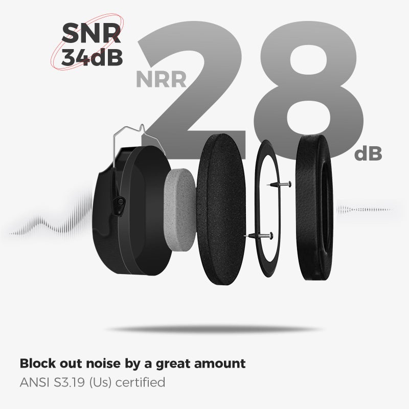 ProCase Noise Reduction Ear Muffs, Sound Proof Ear Protection, NRR 28dB Noise Cancelling Headphones for Adults Kids Autism, Hearing Protection for Shooting Gun Range Mowing -Black - Image 3