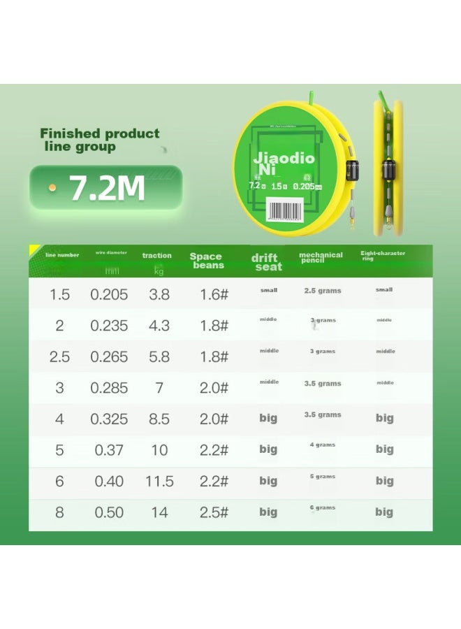 Jiadiaoni Pre-tied Fishing Line Set, Imported Fishing Line, Main Line Set With High Tensile Strength, 7.2m 1.5 Size Line, 3 Rolls - Image 1